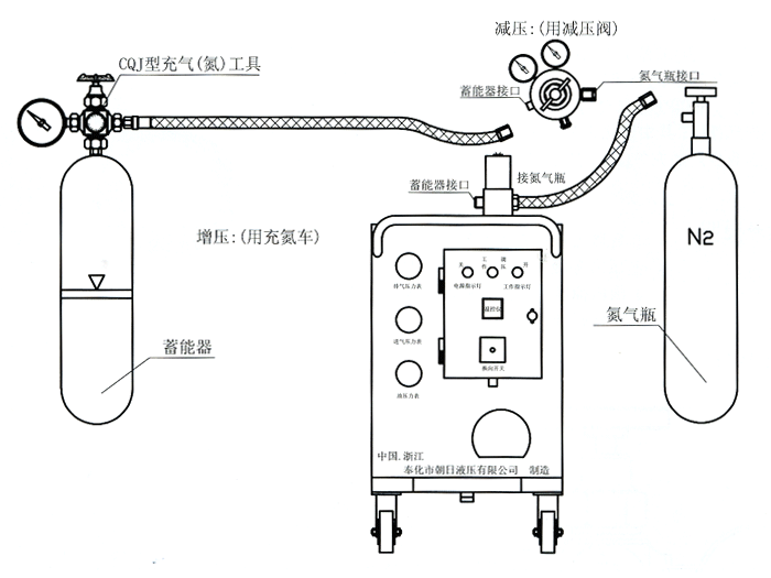 蓄能器充氣方法圖解 蓄能器充氣方法圖解